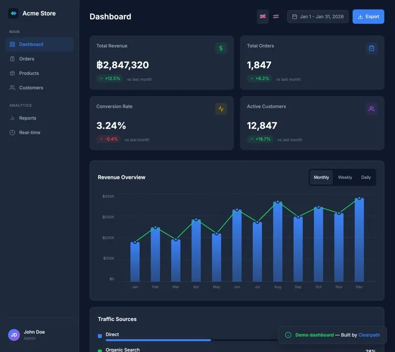 KPI Dashboard